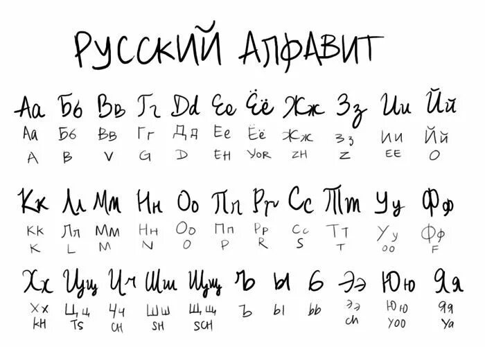 Шрифт для конспекта русский. Письменный шрифт. ручной шрифт. шрифт от руки. современные шрифты.