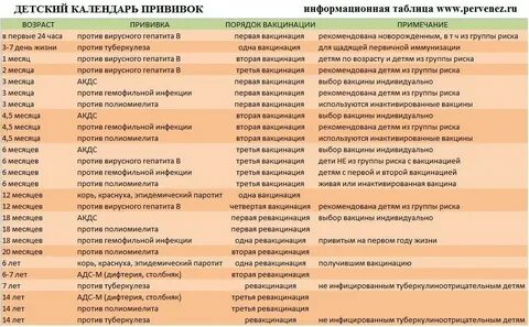 Сколько дней болит прививка