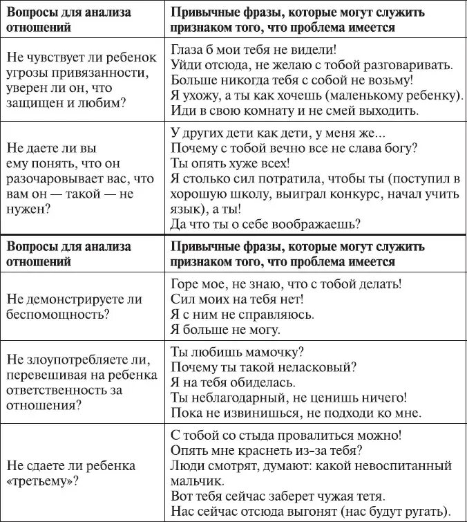 Отношения что это анализ. Анализ отношений. Разбор отношений. Отношения что это анализ. Отношения что это анализ.