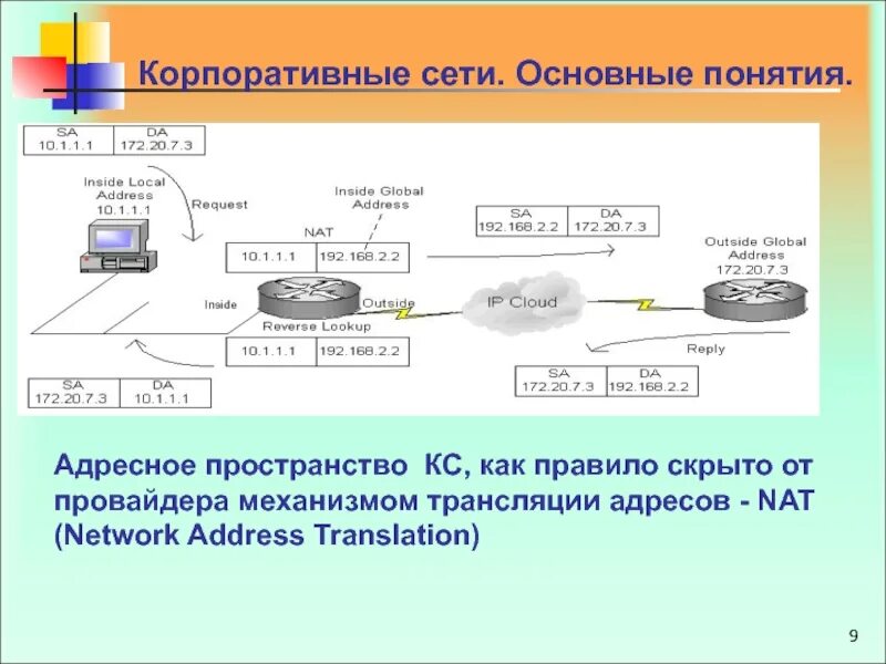Информационные сети основные понятия. Современная информационная сеть. Компьютерные сети. Схема коммуникации сетевого оборудования. Трансляция адресов сети nat.