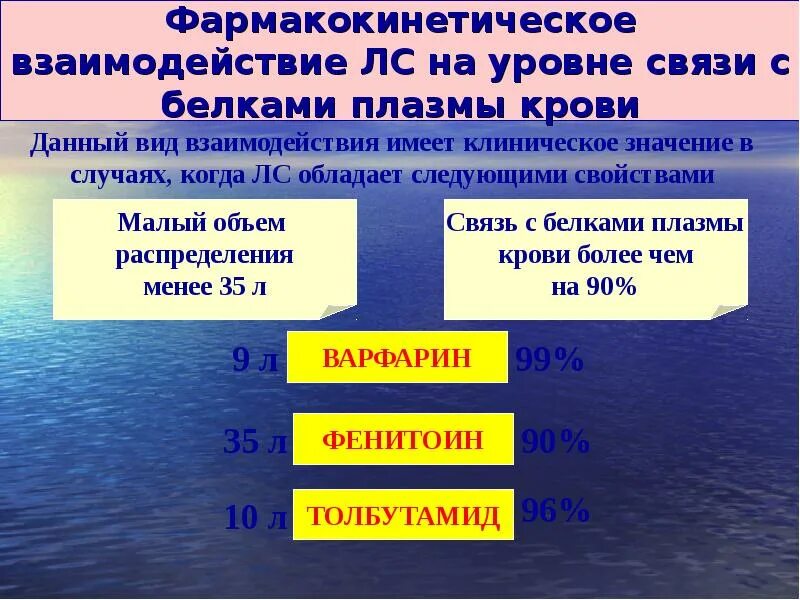 1 уровень по связи. Фармакокинетическое взаимодействие. Уровень фармакокинетического взаимодействия. Связь с белками плазмы клиническое значение. Уровни фармакокинетического Взамод.