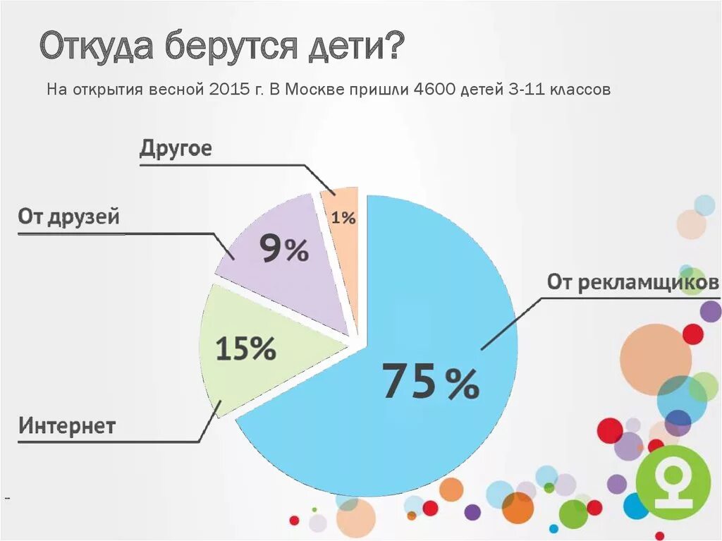 Процесс правда