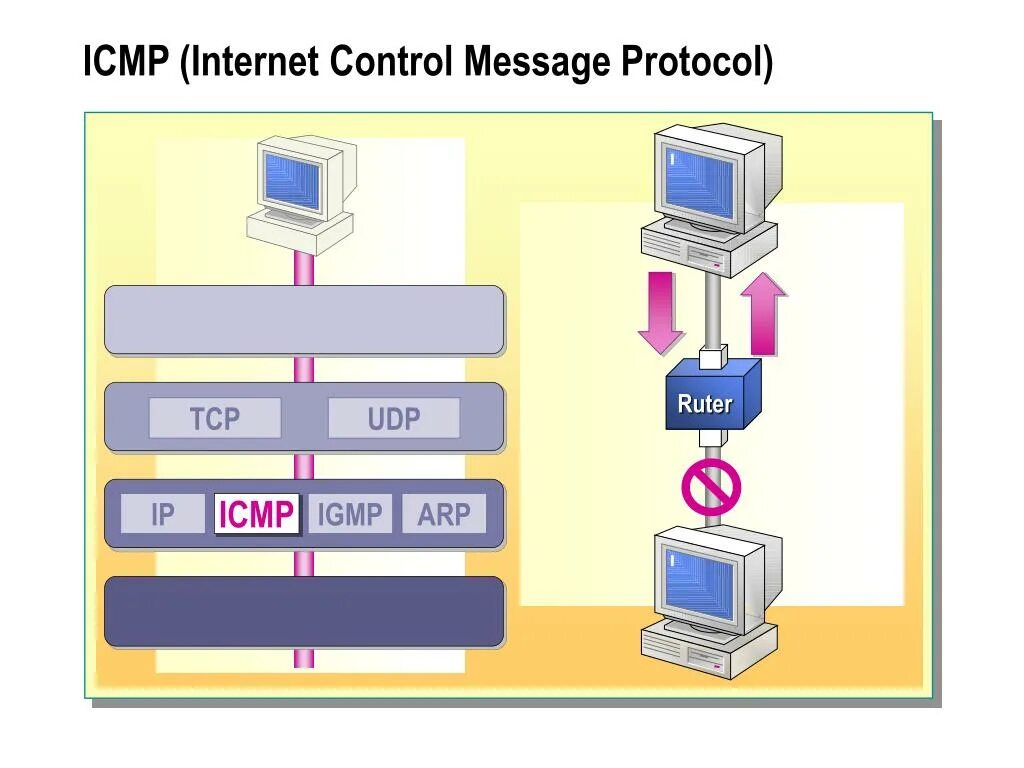 Icmp 0. Igmp протокол. icmp протокол. icmp заголовок.
