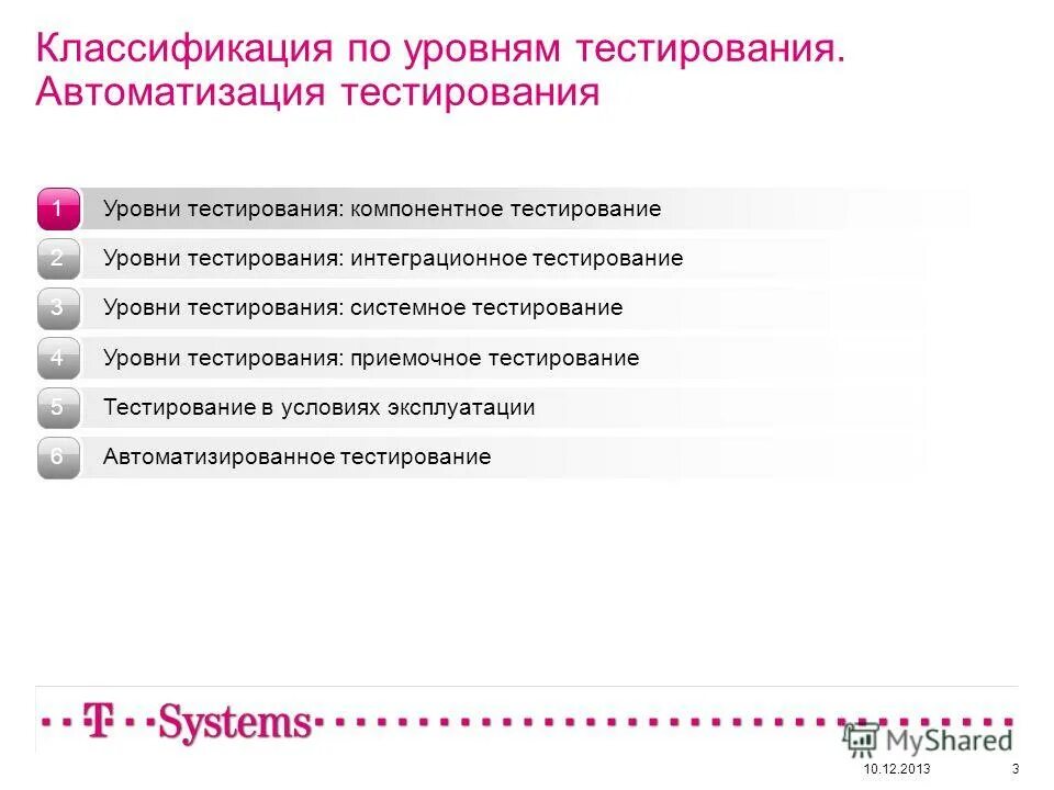 Тест уровень 205. Классификация тестирования по уровням. Цели автоматизации тестирования. Инструменты автоматизированного тестирования.