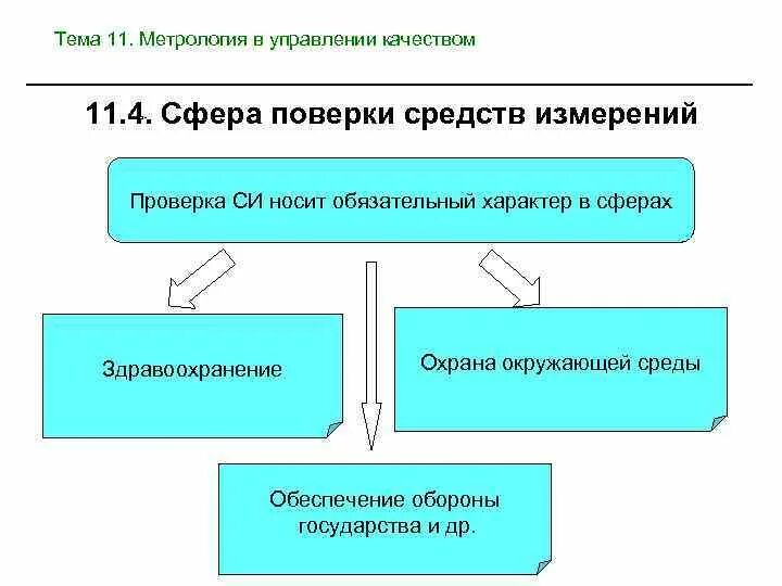 Роль метрологии. Управление качеством метрология. Системы управления качеством продукции метрология. Средства измерений управление качеством.