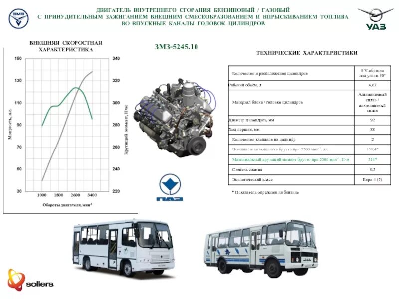 Паз бензиновый двигатель. ДВС ЗМЗ 5245 на ПАЗ. Расход топлива ЗМЗ 511. Двигатель ЗМЗ 511 технические характеристики. График двигателя ЗМЗ 513.
