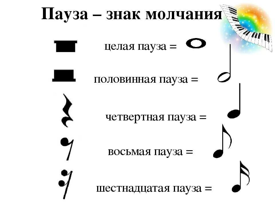 Длительности нот и пауз. Паузы в нотах. Схема длительности нот для детей. Паузы в Музыке Длительность.