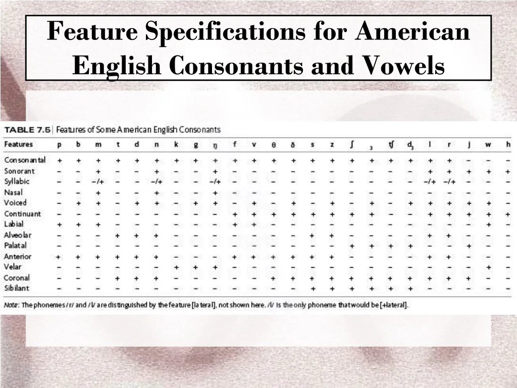 Distinctive features. Distinctive and non distinctive features of English Vowels. The System of English consonants. Classification of English Vowels таблица. Distinctive features of English Vowels.