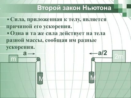 Согласно второму закону ньютона сила действующая