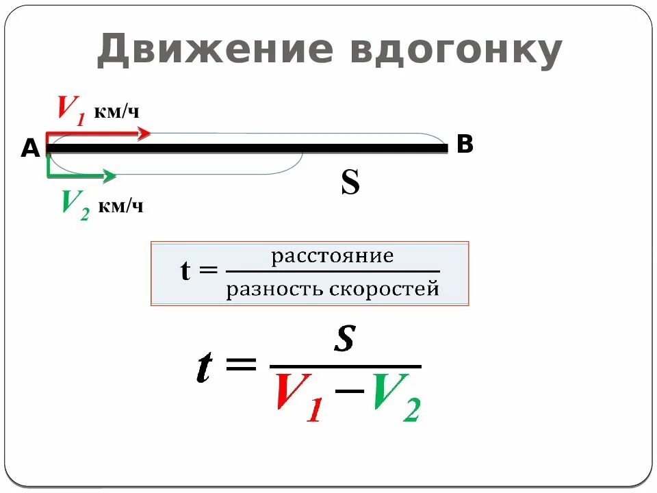 Скорость вдогонку. Движение вдогонку формулы. Скорость вдогонку формула. Задачи на движение вдогонку. Движение в дагонку математика.