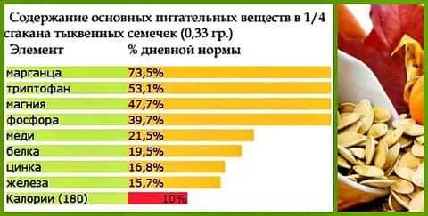 Какие витамины есть в семечках