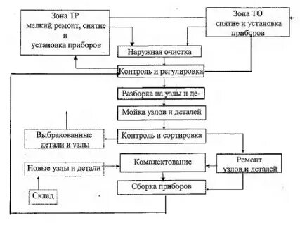 Система ремонта устройства