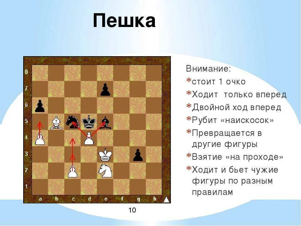 Можно пешками есть назад. Шахматы ходы фигур пешка. Ходят фигуры в шахматах. Как ходит пешка в шахматах. Ход пешки в шахматах.