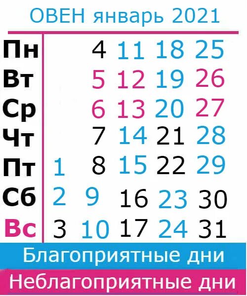 Удачные дни для овна в марте