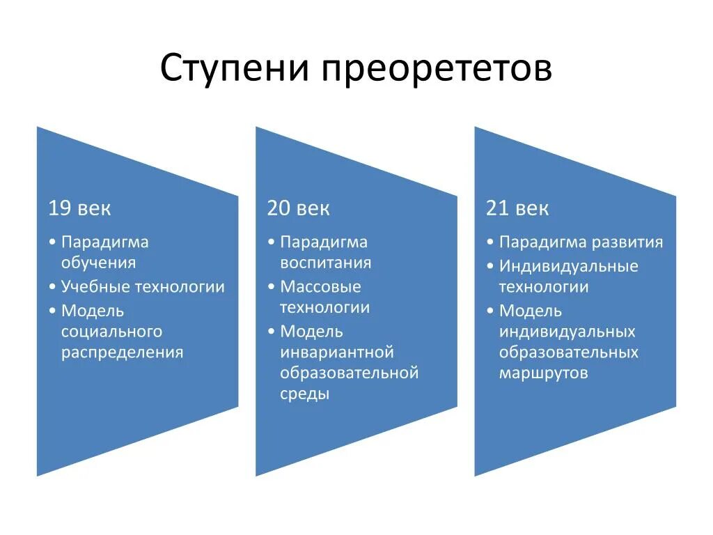 Анализ участников группы. Разработка устава проекта. Процесс разработки устава проекта. Разработка устава участники проекта. Методы составления устава проекта.