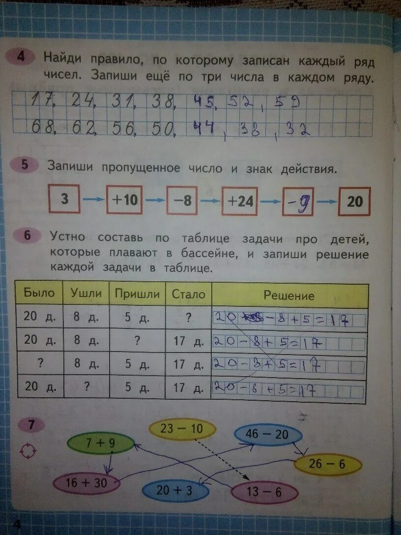 Математика тетрадь волкова страница 7