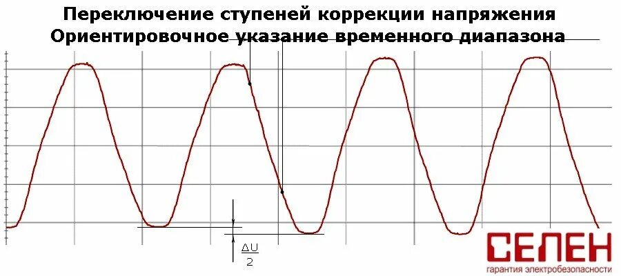 Графики коммутации. Диаграмма переключения переключателей. Переключение ИБП график переключения. Корректировка напряжения.