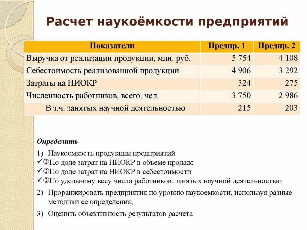 Почему фактор наукоемкости следует относить к числу