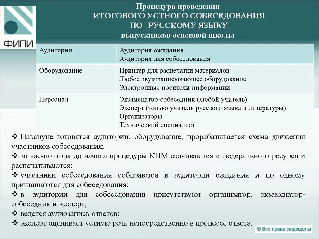 Правила проведения устного собеседования по русскому. Устное собеседование. устное собеседование листы. порядок устного собеседования. итоговое собеседование.