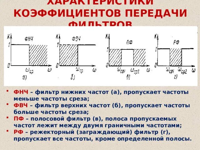 Коэффициент передачи ФНЧ. Коэффициент передачи фильтра ФНЧ. Электрический фильтр нижних частот. Коэффициент передачи фильтра нижних частот. Меньше низких частот