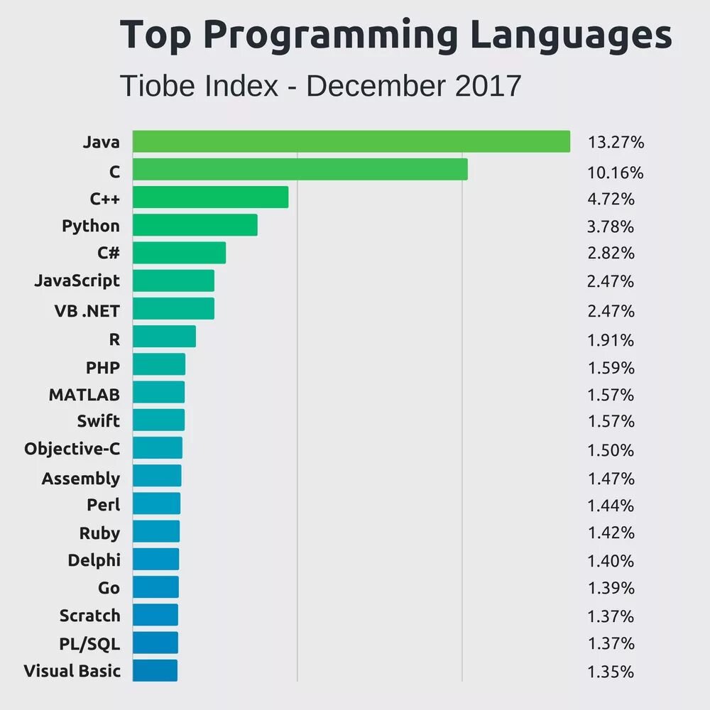 Language программа