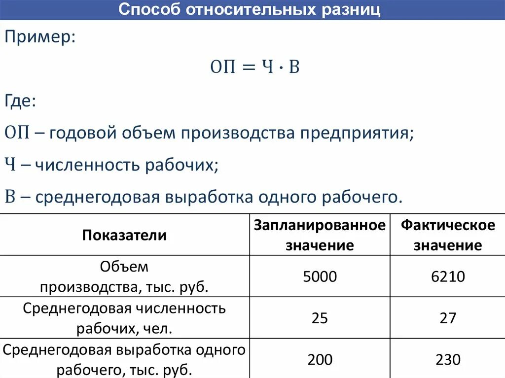 Показатель среднегодовой численности работников. Среднегодовая выработка работника. Среднегодовая выработка, тыс. Руб./чел.. Среднегодовая выработка одного работника. Выработка рабочих в тыс руб среднегодовая.