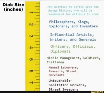 Dick Size (inches) Men destined to define eras and change history