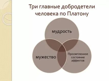 Добродетель с точностью до наоборот