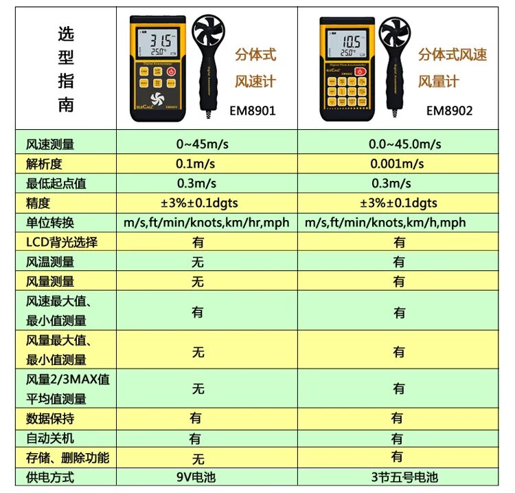 датчик ближнего поля. Usb 3. типы e m. типы e m. 1 sony.