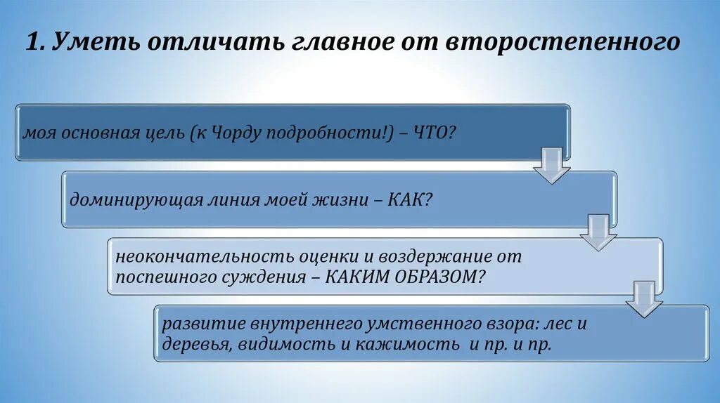 Главной отличить. Умение отличать главное от второстепенного. Важно в жизни отличать главное от второстепенного. Главное отличать главное от второстепенного. Второстепенная информация.