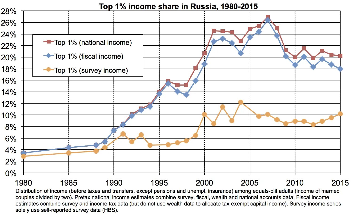 Russian notes. Фомс логотип. Russian budget. Russian tax. Tax system.