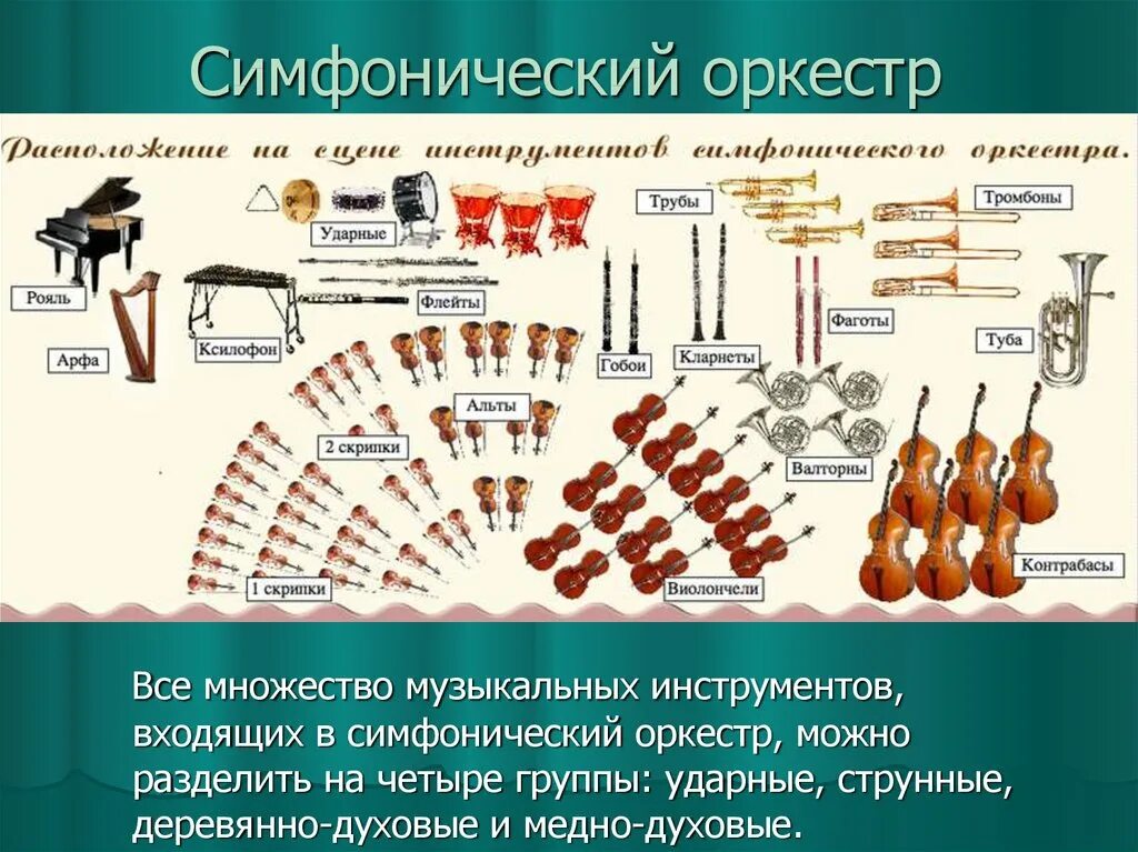 Сколько основных групп оркестра. Состав симфонического оркестра струнные деревянные духовые ударные. Инструменты струнные деревянно духовые Медно духовые ударные. Деревянные и медные духовые инструменты симфонического оркестра. Струнно смычковые деревянные духовые медные инструменты.