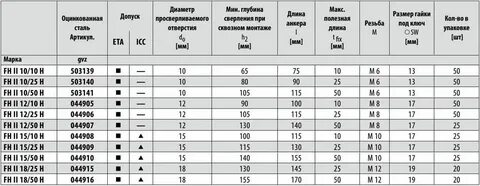 Диаметр отверстия под химический анкер