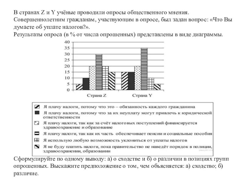 Фонд общественное мнение впр. В странах z и y учёные проводили опросы общественного мнения. Опрос общественного мнения. Задание 12 ОГЭ Обществознание. ОГЭ Обществознание задания.