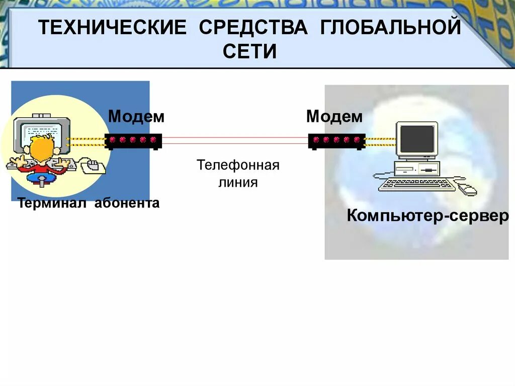 Программное обеспечение глобальной сети. Аппаратные средства глобальных сетей. технические средства глобальной сети модем. технические средства локальных сетей. аппаратное обеспечение глобальной сети.