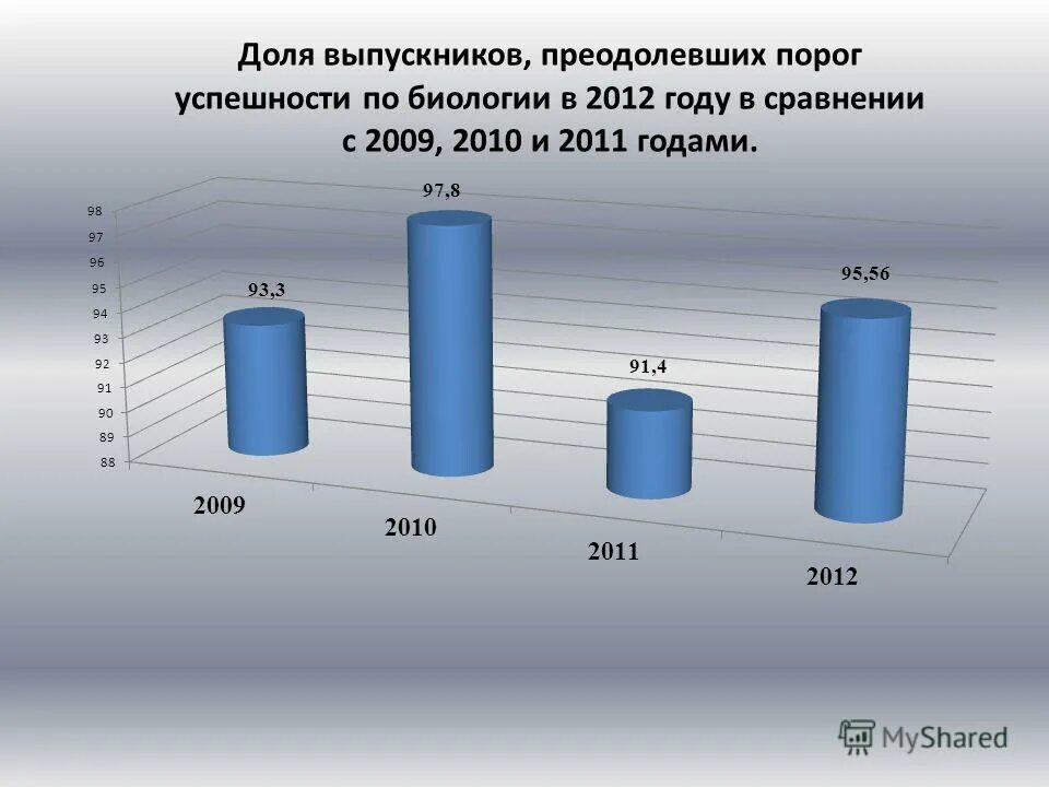 обелиск покорителям космоса. покорителям космоса кратко. количество участников гиа. темы 2011 года. темы 2011 года.