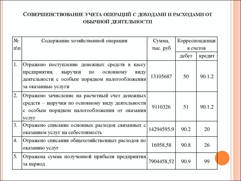 Организация учета прочих расходов. Учет доходов и расходов организации основные проводки. Доходы и расходы проводки. Проводки по доходам и расходам организации. Учет доходов и расходов по обычным видам деятельности.