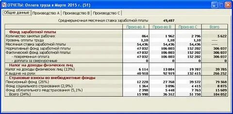 Отчетность по заработной плате