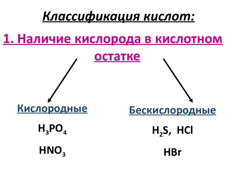 Кислоты с точки зрения теории электролитической диссоциации. Классификация кислот. Классификация кислот в свете Тэд. Классификация кислот по наличию кислорода. Кислоты в свете теории электролитической диссоциации.