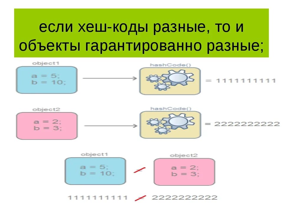 Хэш код это. Хеш фонды. хеш коды. хэш пароля это. хеш функция пример.