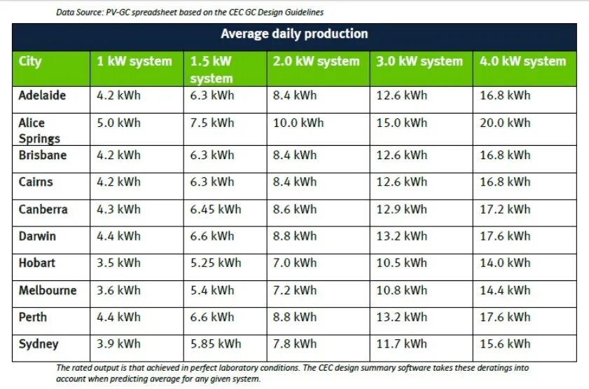 How many how much упражнения. Ps4 потребление энергии. How much power. Rising electricity prices in poland 2022. Энергоемкость видеокарт.