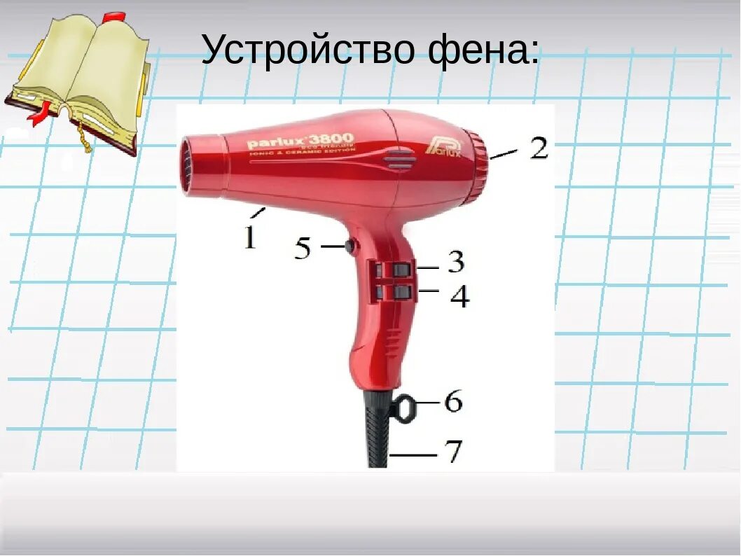 Строение фена для волос. Конструкция фена для волос. Фен составные части. Схема фена для волос. Работа на фене