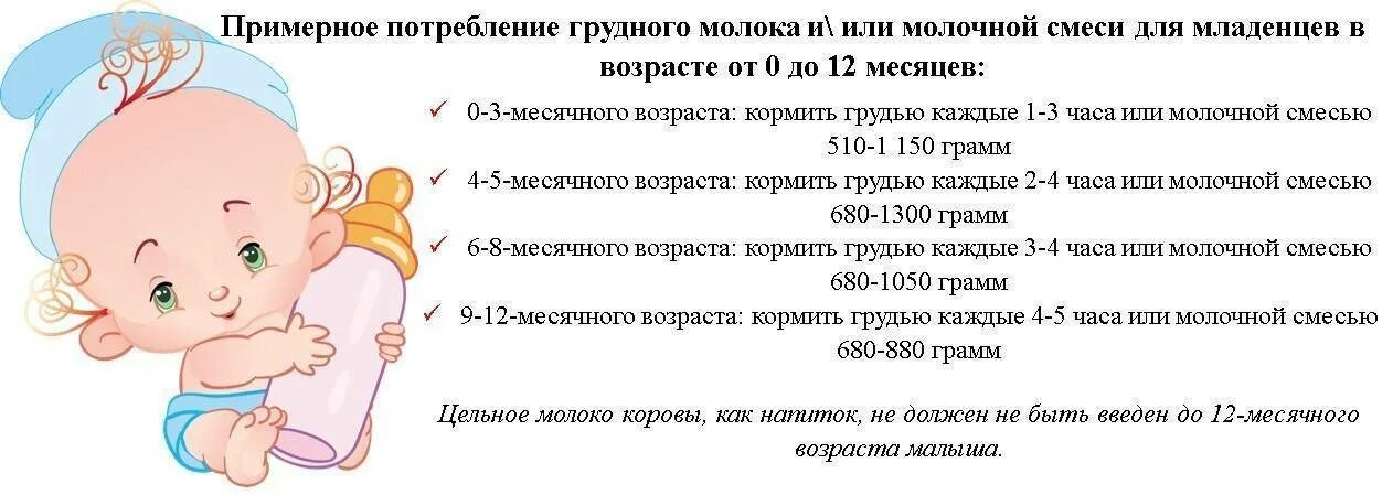 Сколько кормить ребенка грудью. Количество грудного вскармливания ребенка. Сколько нужно кормить грудью. Сколько по времени кормить ребенка грудью. Можно ли при температуре кормить грудного