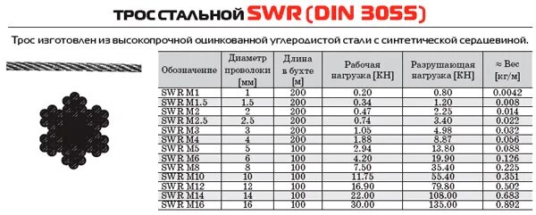 Трос стальной 6 мм din 3055 усилие на разрыв. Трос стальной din 3055 1мм, (5м). Трос стальной din 3055 5мм вес на разрыв. Трос стальной, din 3055, d 5.