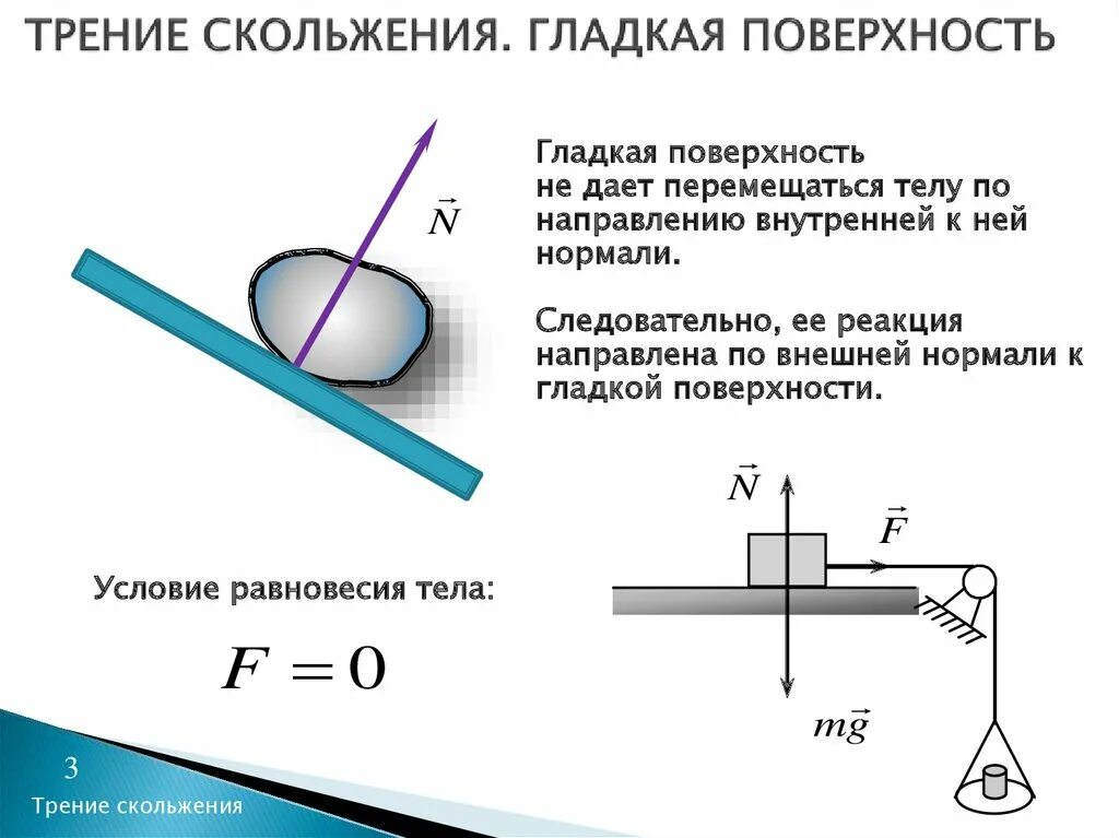 По внутренней поверхности гладкой. Сила трения скольжения. Сила трения скольжения физика. Сила трения покоя скольжения качения. Сила трения скольжения схема.