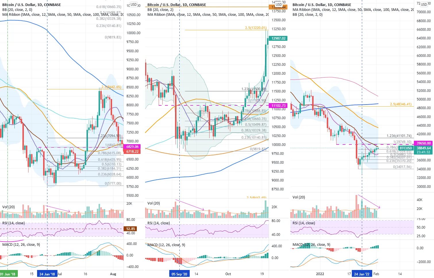 Fractal bitcoin что это. Fractal bitcoin что это