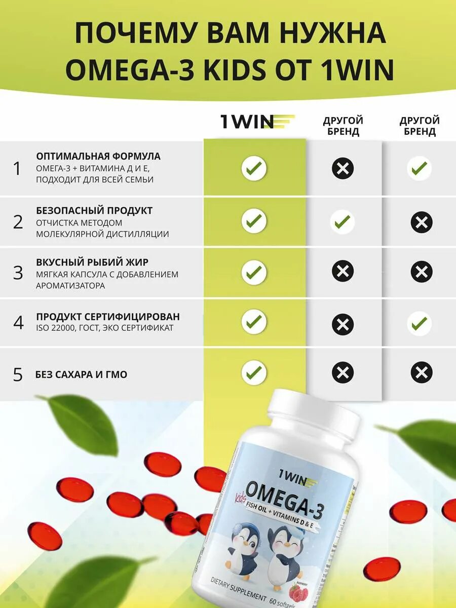 Omega-3 Kids + Vitamins d & e, детская Омега-3. Омега 3 1win. Витаминный комплекс с ОМЕГОЙ для детей. Omega 3 nl. Омега и д3 можно вместе пить