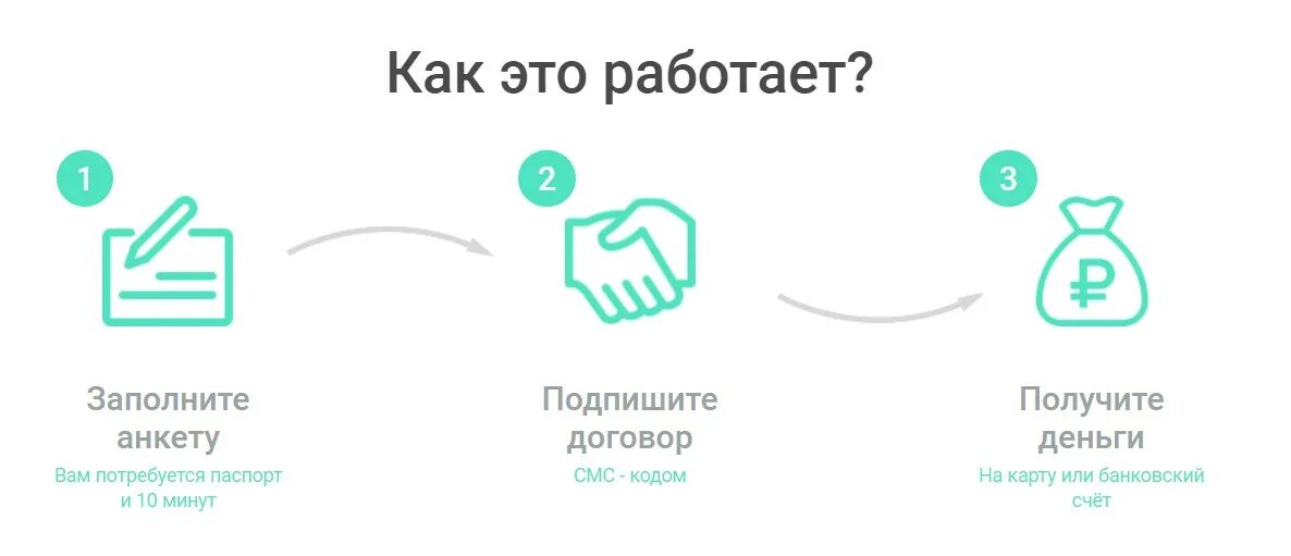 Мой займ на карту МФО. Порядок получения микрозайма. Получить займ в МФО. ООО МФК интернет займ.