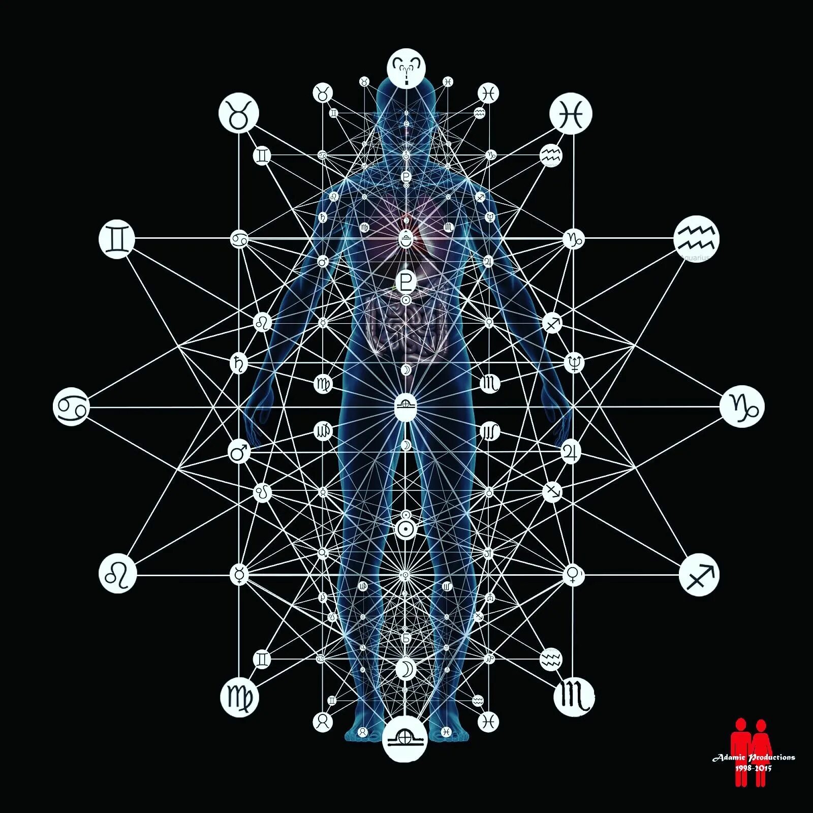 Аналогия земли. Аналогия земли. Магнитное поле юпитера. Дерево сефирот адам кадмон. Аналогия земли.