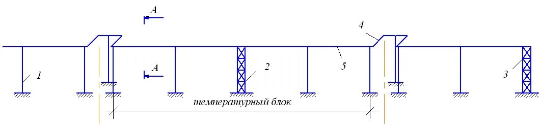 Эстакада технологических трубопроводов чертеж. Схема прокладки трубопроводов по опорам и эстакадам. Эстакады технологических трубопроводов компенсатор. Температурный блок технологических эстакад.